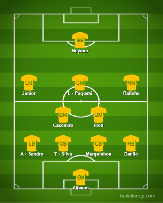 Formaciones y tácticas básicas - Brasil【Copa Mundial de Qatar：Comentario 】 (3)