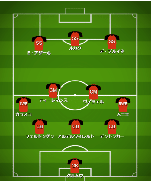 基本フォーメーション・戦術 - 【カタールW杯】ベルギー代表（F組）【 チーム・選手・監督紹介＆フォーメーション・戦術解説】 (3)