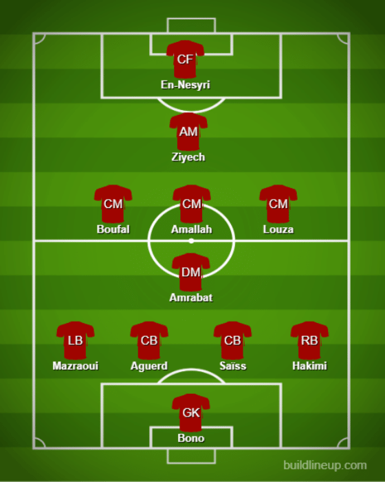 Basic Formations &amp; Tactics - Morocco【Qatar World Cup:Full Explanation】 (3)