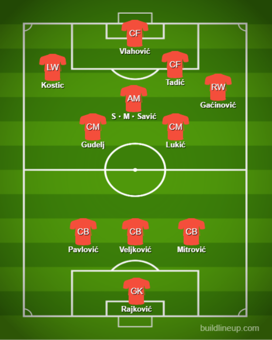 Formaciones y tácticas básicas - Serbia【Copa Mundial de Qatar：Comentario 】 (2)
