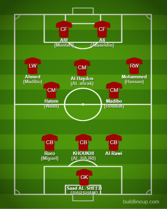 Formaciones y tácticas básicas - Qatar【Copa Mundial de Qatar:Comentario completo】