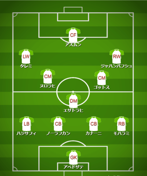 基本フォーメーション・戦術 - 【カタールW杯】イラン代表(B組)【 チーム・選手・監督紹介&フォーメーション・戦術解説】 (3)