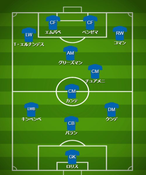 基本フォーメーション・戦術 - 【カタールW杯】フランス代表（D組）【 チーム・選手・監督紹介＆フォーメーション・戦術解説】 (2)