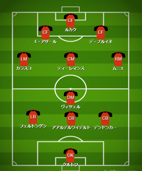 基本フォーメーション・戦術 - 【カタールW杯】ベルギー代表（F組）【 チーム・選手・監督紹介＆フォーメーション・戦術解説】 (2)