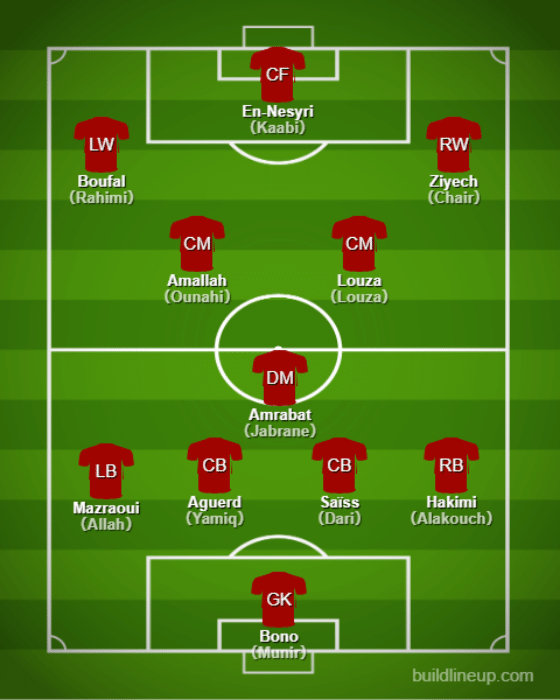 Basic Formations &amp; Tactics - Morocco【Qatar World Cup:Full Explanation】