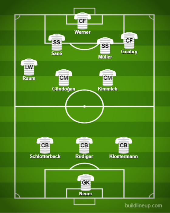 Basic Formations &amp; Tactics - 【Qatar World Cup】Germany【Full Explanation】 (2)