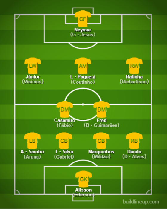 Formaciones y tácticas básicas - Brasil【Copa Mundial de Qatar：Comentario 】
