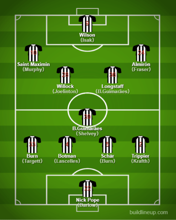 Basic Formation - Newcastle United【2022/23 Team/Player/Manager】