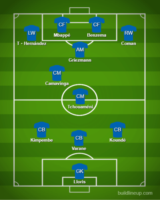 Basic Formations &amp; Tactics - France【Qatar World Cup:Full Explanation】 (2)