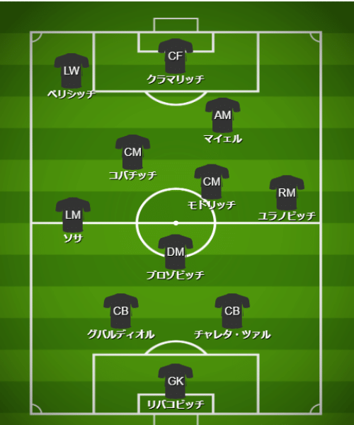 基本フォーメーション・戦術 - 【カタールW杯】クロアチア代表（F組）【 チーム・選手・監督紹介＆フォーメーション・戦術解説】 (2)
