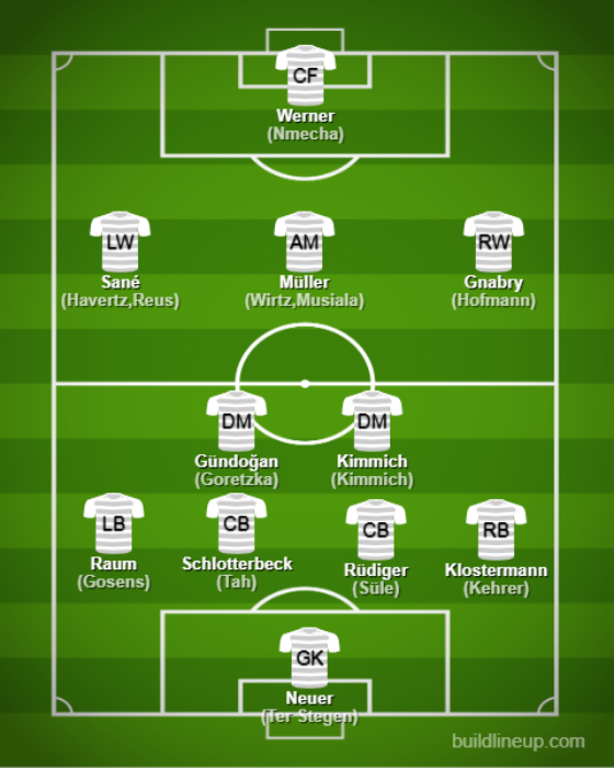 Basic Formations &amp; Tactics - 【Qatar World Cup】Germany【Full Explanation】