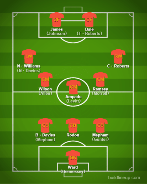 Formaciones y tácticas básicas - Gales【Copa Mundial de Qatar:Comentario 】