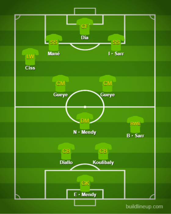 Formaciones y tácticas básicas - Senegal【Copa Mundial de Qatar:Comentario】 (2)