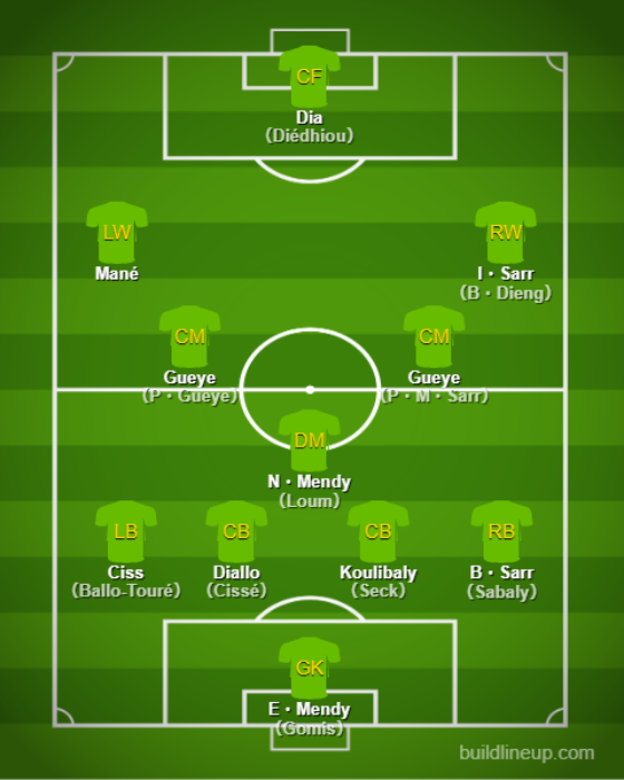 Formaciones y tácticas básicas - Senegal【Copa Mundial de Qatar:Comentario】