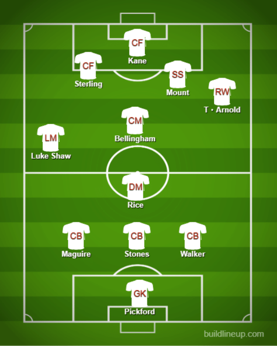 Basic Formations &amp; Tactics - England【Qatar World Cup:Full Explanation】 (2)