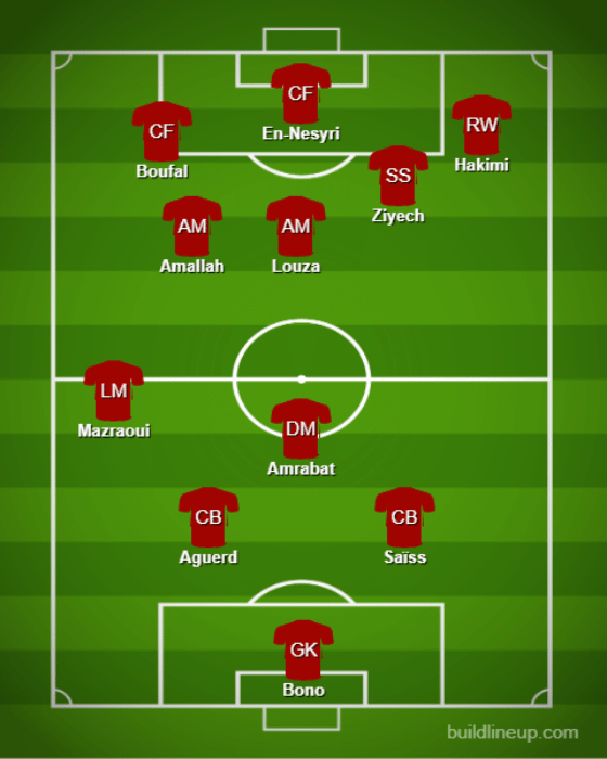 Basic Formations &amp; Tactics - Morocco【Qatar World Cup:Full Explanation】 (2)