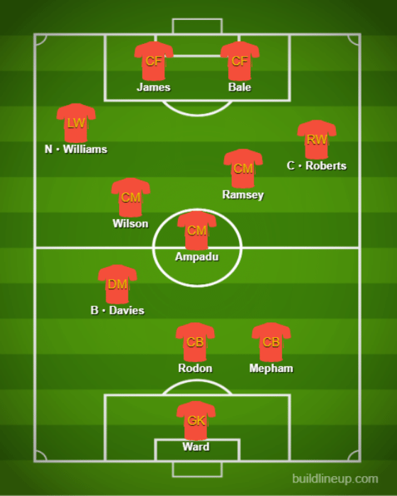 Formaciones y tácticas básicas - Gales【Copa Mundial de Qatar:Comentario 】 (2)