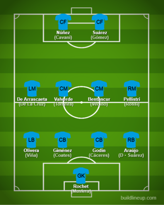 Basic Formations &amp; Tactics - 【Qatar World Cup】Uruguay【Full Explanation】