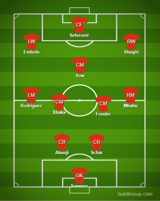 Formaciones y Tácticas Básicas - Suiza【Copa Mundial de Qatar：Comentario 】 (2)