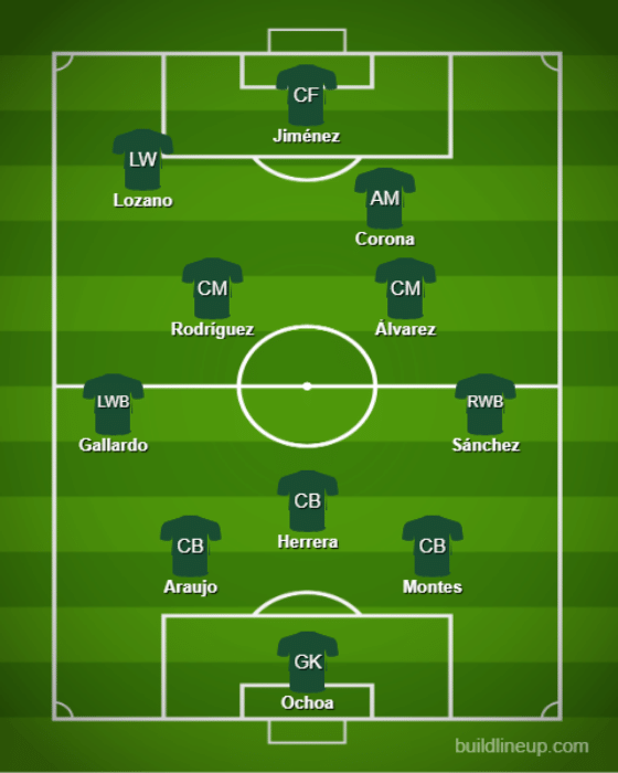 Basic Formations &amp; Tactics - Mexico【Qatar World Cup:Full Explanation】 (2)