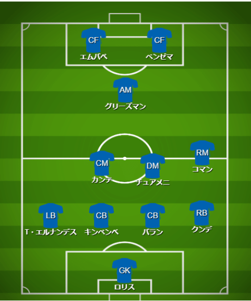 基本フォーメーション・戦術 - 【カタールW杯】フランス代表（D組）【 チーム・選手・監督紹介＆フォーメーション・戦術解説】 (3)