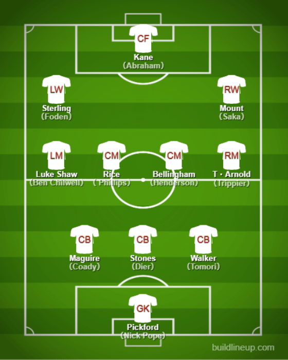 Basic Formations &amp; Tactics - England【Qatar World Cup:Full Explanation】