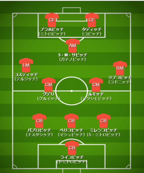 基本フォーメーション・戦術 - 【カタールW杯】セルビア代表（G組）【 チーム・選手・監督紹介＆フォーメーション・戦術解説】