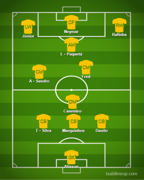 Formaciones y tácticas básicas - Brasil【Copa Mundial de Qatar：Comentario 】 (2)