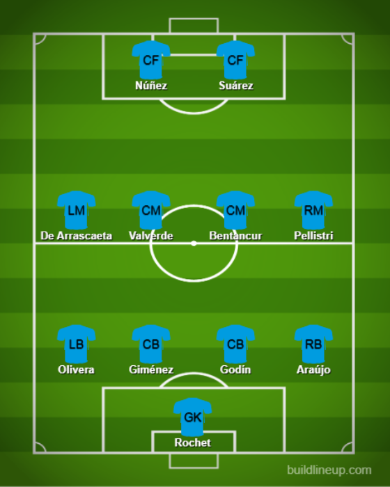 Basic Formations &amp; Tactics - 【Qatar World Cup】Uruguay【Full Explanation】 (3)