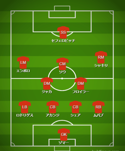 基本フォーメーション・戦術 - 【カタールW杯】スイス代表（G組）【 チーム・選手・監督紹介＆フォーメーション・戦術解説】 (3)
