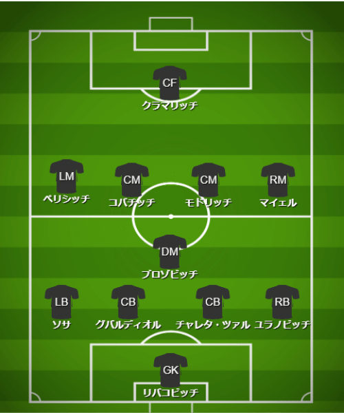 基本フォーメーション・戦術 - 【カタールW杯】クロアチア代表（F組）【 チーム・選手・監督紹介＆フォーメーション・戦術解説】 (3)