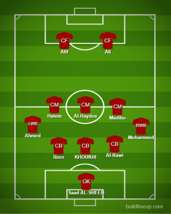 Formaciones y tácticas básicas - Qatar【Copa Mundial de Qatar:Comentario completo】 (2)