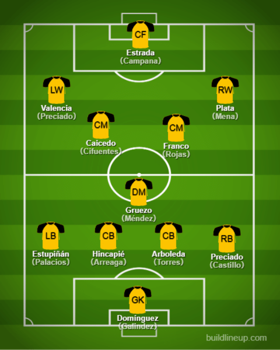 Basic Formations &amp; Tactics - Ecuador【Qatar World Cup:Full Explanation】