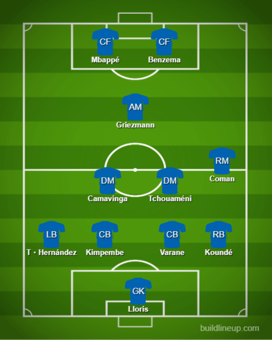 Basic Formations &amp; Tactics - France【Qatar World Cup:Full Explanation】 (3)