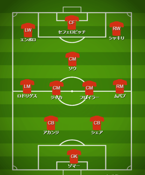 基本フォーメーション・戦術 - 【カタールW杯】スイス代表（G組）【 チーム・選手・監督紹介＆フォーメーション・戦術解説】 (2)