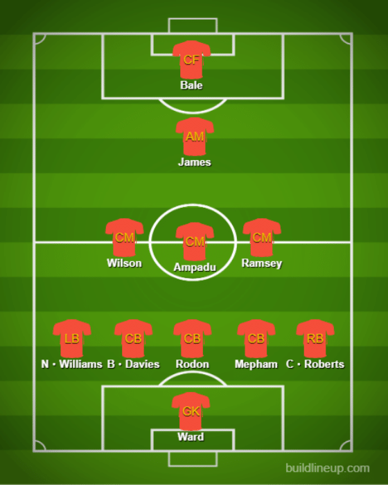 Formaciones y tácticas básicas - Gales【Copa Mundial de Qatar:Comentario 】 (3)