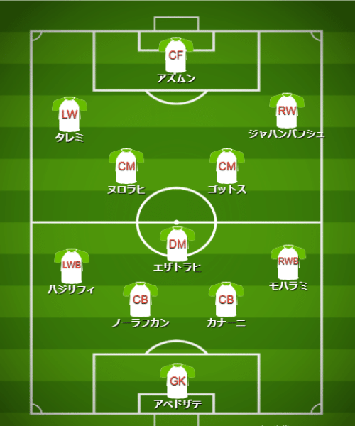 基本フォーメーション・戦術 - 【カタールW杯】イラン代表(B組)【 チーム・選手・監督紹介&フォーメーション・戦術解説】 (2)
