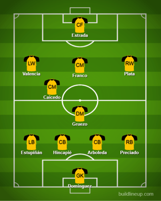 Basic Formations &amp; Tactics - Ecuador【Qatar World Cup:Full Explanation】 (3)