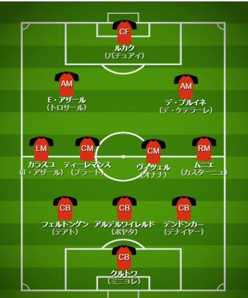 基本フォーメーション・戦術 - 【カタールW杯】ベルギー代表（F組）【 チーム・選手・監督紹介＆フォーメーション・戦術解説】