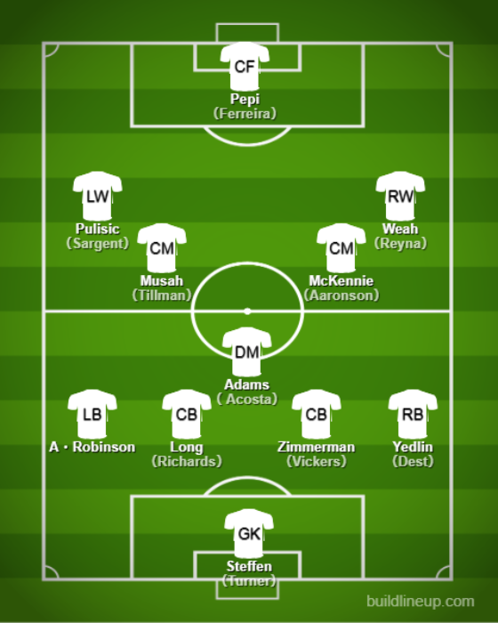 Basic Formations &amp; Tactics - 【Qatar World Cup】USA【Full Explanation】