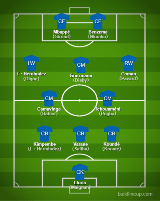 Basic Formations &amp; Tactics - France【Qatar World Cup:Full Explanation】