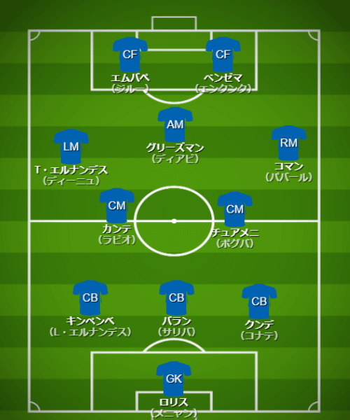 基本フォーメーション・戦術 - 【カタールW杯】フランス代表（D組）【 チーム・選手・監督紹介＆フォーメーション・戦術解説】