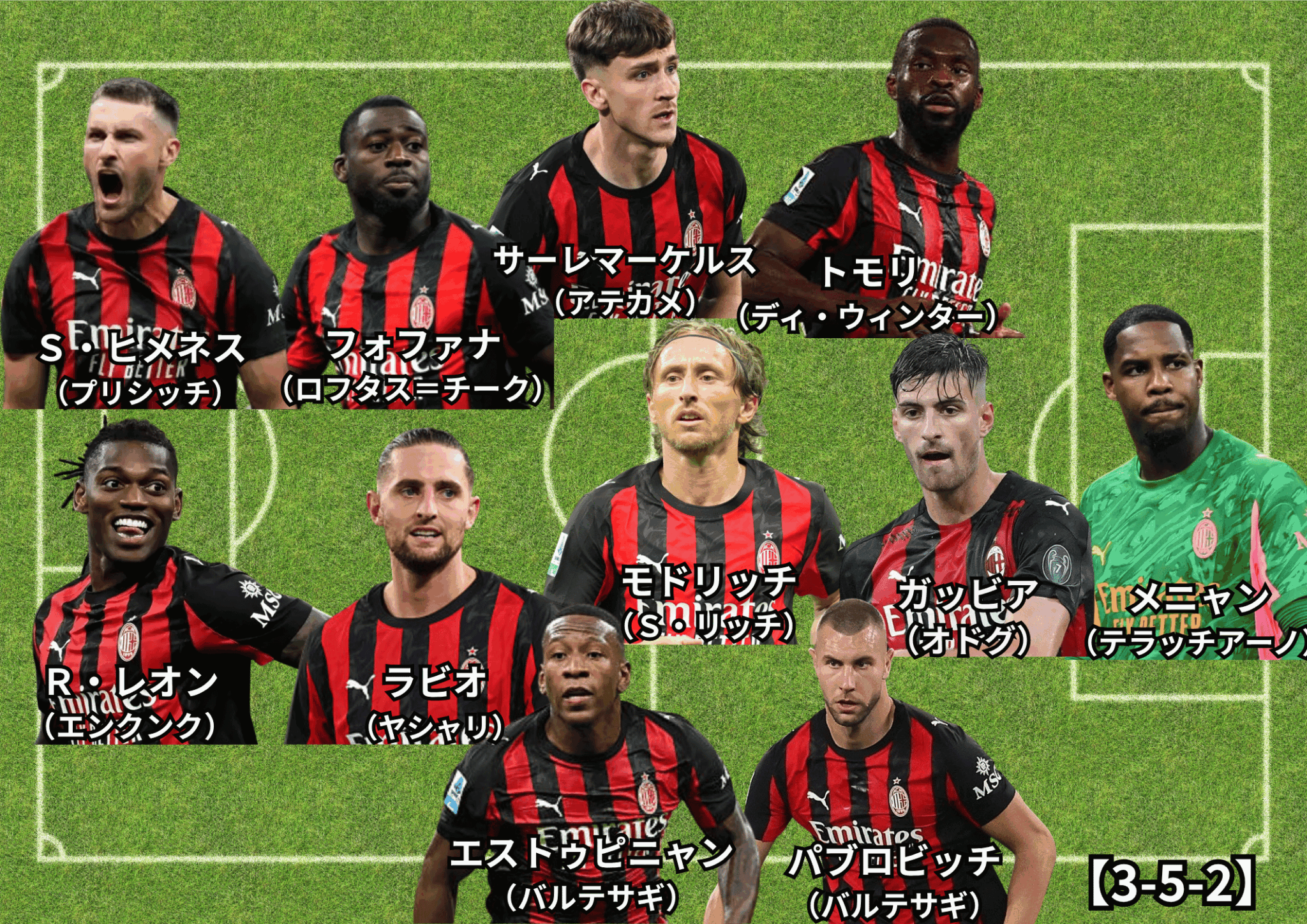 基本フォーメーション - 【無料選手名鑑】ACミラン【2025/26 チーム/選手/監督紹介】