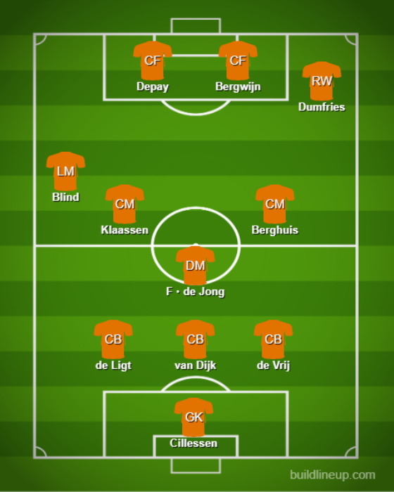 Formaciones y tácticas básicas - Países Bajos【Copa Mundial de Qatar:Comentario】 (2)