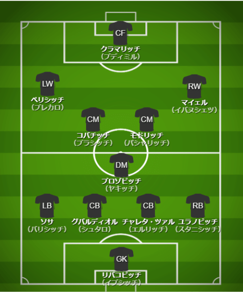 基本フォーメーション・戦術 - 【カタールW杯】クロアチア代表（F組）【 チーム・選手・監督紹介＆フォーメーション・戦術解説】