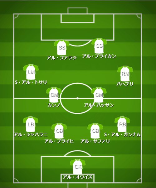 基本フォーメーション・戦術 - 【カタールW杯】サウジアラビア代表(C組)【 選手・監督紹介&フォーメーション・戦術解説】 (3)