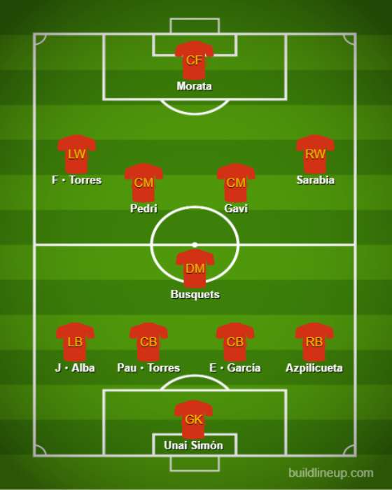 Basic Formations & Tactics - 【Qatar World Cup】Spain【Full Explanation】 (3)