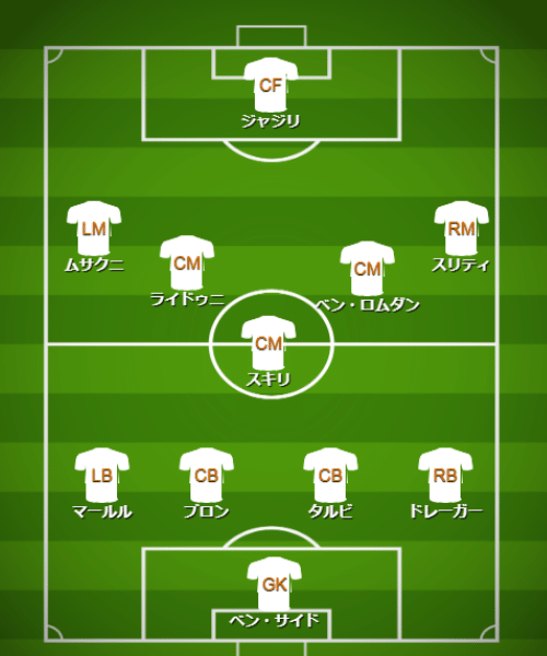 基本フォーメーション・戦術 - 【カタールW杯】チュニジア代表（D組）【 チーム・選手・監督紹介＆フォーメーション・戦術解説】 (3)