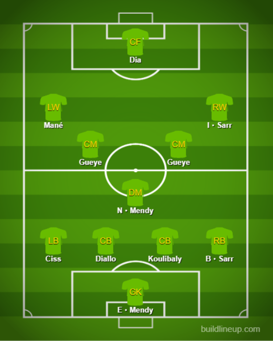 Formaciones y tácticas básicas - Senegal【Copa Mundial de Qatar:Comentario】 (3)
