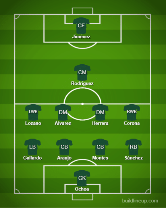 Basic Formations &amp; Tactics - Mexico【Qatar World Cup:Full Explanation】 (3)